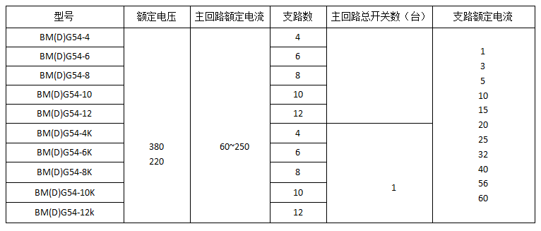 億舟防爆配電柜非標定制