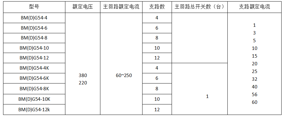 防爆智能配電箱