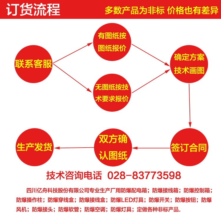 防爆配電箱價格優惠