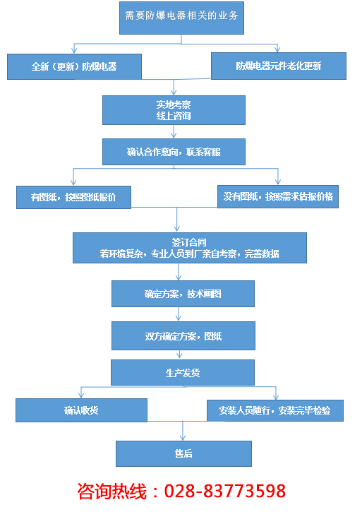 防爆配電柜廠家非標定制
