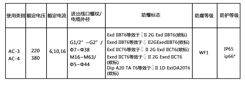 防爆照明（動力）配電柜設計定制